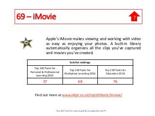 69 – iMovie
Apple’s iMovie makes viewing and working with video
as easy as enjoying your photos. A built-in library
automatically organizes all the clips you’ve captured
and movies you’ve created.
Find out more at www.c4lpt.co.uk/top100tools/imovie/
Sub-list rankings
Top 100 Tools for
Personal & Professional
Learning 2016
Top 100 Tools for
Workplace Learning 2016
Top 100 Tools for
Education 2016
37 68 76
Top 200 Tools for Learning 2016 compiled by C4LPT
7
 