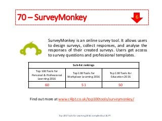 70 – SurveyMonkey
Find out more at www.c4lpt.co.uk/top100tools/surveymonkey/
SurveyMonkey is an online survey tool. It allows users
to design surveys, collect responses, and analyse the
responses of their created surveys. Users get access
to survey questions and professional templates.
Sub-list rankings
Top 100 Tools for
Personal & Professional
Learning 2016
Top 100 Tools for
Workplace Learning 2016
Top 100 Tools for
Education 2016
60 51 50
Top 200 Tools for Learning 2016 compiled by C4LPT
6
 
