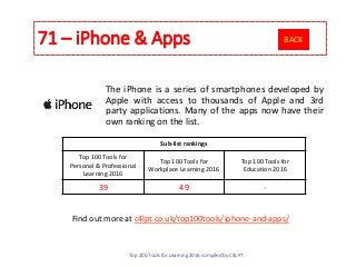 71 – iPhone & Apps
Find out more at c4lpt.co.uk/top100tools/iphone-and-apps/
The iPhone is a series of smartphones developed by
Apple with access to thousands of Apple and 3rd
party applications. Many of the apps now have their
own ranking on the list.
Sub-list rankings
Top 100 Tools for
Personal & Professional
Learning 2016
Top 100 Tools for
Workplace Learning 2016
Top 100 Tools for
Education 2016
39 49 -
Top 200 Tools for Learning 2016 compiled by C4LPT
BACK
 