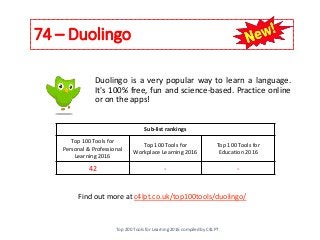 74 – Duolingo
Find out more at c4lpt.co.uk/top100tools/duolingo/
Duolingo is a very popular way to learn a language.
It's 100% free, fun and science-based. Practice online
or on the apps!
Sub-list rankings
Top 100 Tools for
Personal & Professional
Learning 2016
Top 100 Tools for
Workplace Learning 2016
Top 100 Tools for
Education 2016
42 - -
Top 200 Tools for Learning 2016 compiled by C4LPT
 