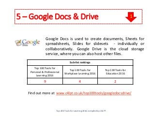 5 – Google Docs & Drive
Google Docs is used to create documents, Sheets for
spreadsheets, Slides for slidesets - individually or
colllaboratively. Google Drive is the cloud storage
service, where you can also host other files.
Find out more at www.c4lpt.co.uk/top100tools/googledocsdrive/
Sub-list rankings
Top 100 Tools for
Personal & Professional
Learning 2016
Top 100 Tools for
Workplace Learning 2016
Top 100 Tools for
Education 2016
9 4 2
1
Top 200 Tools for Learning 2016 compiled by C4LPT
 