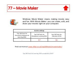 77 – Movie Maker
Top 200 Tools for Learning 2016 compiled by C4LPT
Find out more at www.c4lpt.co.uk/top100tools/moviemaker/
Windows Movie Maker means making movies easy
and fun. With Movie Maker you can create, edit, and
share your movies right on your computer.
Sub-list rankings
Top 100 Tools for
Personal & Professional
Learning 2016
Top 100 Tools for
Workplace Learning 2016
Top 100 Tools for
Education 2016
- 57 51
1
 