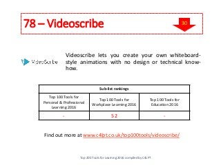 78 – Videoscribe
Find out more at www.c4lpt.co.uk/top100tools/videoscribe/
Videoscribe lets you create your own whiteboard-
style animations with no design or technical know-
how.
Sub-list rankings
Top 100 Tools for
Personal & Professional
Learning 2016
Top 100 Tools for
Workplace Learning 2016
Top 100 Tools for
Education 2016
- 52 -
Top 200 Tools for Learning 2016 compiled by C4LPT
30
 