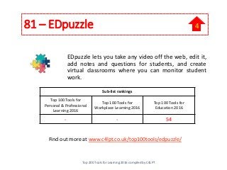 81 – EDpuzzle
EDpuzzle lets you take any video off the web, edit it,
add notes and questions for students, and create
virtual classrooms where you can monitor student
work.
Find out more at www.c4lpt.co.uk/top100tools/edpuzzle/
Sub-list rankings
Top 100 Tools for
Personal & Professional
Learning 2016
Top 100 Tools for
Workplace Learning 2016
Top 100 Tools for
Education 2016
- - 54
Top 200 Tools for Learning 2016 compiled by C4LPT
4
 