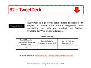 82 – TweetDeck
Top 200 Tools for Learning 2016 compiled by C4LPT
Find out more at www.c4lpt.co.uk/top100tools/tweetdeck/
TweetDeck is a personal social media dashboard for
staying in touch with what’s happening and
connecting you with your contacts on Twitter.
Available for Web and smartphones.
Sub-list rankings
Top 100 Tools for
Personal & Professional
Learning 2016
Top 100 Tools for
Workplace Learning 2016
Top 100 Tools for
Education 2016
46 - -
2
 