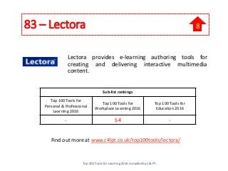 83 – Lectora
Find out more at www.c4lpt.co.uk/top100tools/lectora/
Lectora provides e-learning authoring tools for
creating and delivering interactive multimedia
content.
Sub-list rankings
Top 100 Tools for
Personal & Professional
Learning 2016
Top 100 Tools for
Workplace Learning 2016
Top 100 Tools for
Education 2016
- 54 -
Top 200 Tools for Learning 2016 compiled by C4LPT
8
 