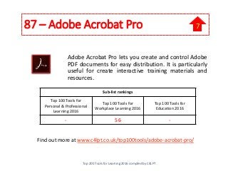 87 – Adobe Acrobat Pro
Adobe Acrobat Pro lets you create and control Adobe
PDF documents for easy distribution. It is particularly
useful for create interactive training materials and
resources.
Find out more at www.c4lpt.co.uk/top100tools/adobe-acrobat-pro/
Sub-list rankings
Top 100 Tools for
Personal & Professional
Learning 2016
Top 100 Tools for
Workplace Learning 2016
Top 100 Tools for
Education 2016
- 56 -
Top 200 Tools for Learning 2016 compiled by C4LPT
7
 