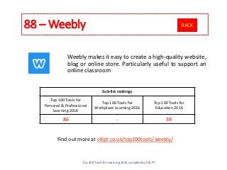 88 – Weebly
Find out more at c4lpt.co.uk/top100tools/weebly/
Weebly makes it easy to create a high-quality website,
blog or online store. Particularly useful to support an
online classroom
Sub-list rankings
Top 100 Tools for
Personal & Professional
Learning 2016
Top 100 Tools for
Workplace Learning 2016
Top 100 Tools for
Education 2016
86 - 59
Top 200 Tools for Learning 2016 compiled by C4LPT
BACK
 