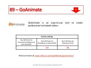 89 – GoAnimate
Find out more at www.c4lpt.co.uk/top100tools/goanimate/
GoAnimate is an easy-to-use tool to create
professional animated videos
Sub-list rankings
Top 100 Tools for
Personal & Professional
Learning 2016
Top 100 Tools for
Workplace Learning 2016
Top 100 Tools for
Education 2016
- 59 78
Top 200 Tools for Learning 2016 compiled by C4LPT
26
 