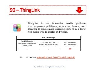 90 – ThingLink
Find out more at www.c4lpt.co.uk/top100tools/thinglink/
ThingLink is an interactive media platform
that empowers publishers, educators, brands, and
bloggers to create more engaging content by adding
rich media links to photos and videos.
Sub-list rankings
Top 100 Tools for
Personal & Professional
Learning 2016
Top 100 Tools for
Workplace Learning 2016
Top 100 Tools for
Education 2016
- - 60
Top 200 Tools for Learning 2016 compiled by C4LPT
1
 