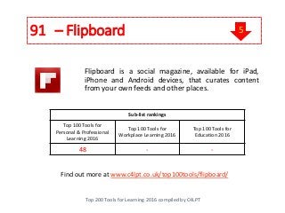 91 – Flipboard
Top 200 Tools for Learning 2016 compiled by C4LPT
Find out more at www.c4lpt.co.uk/top100tools/flipboard/
Flipboard is a social magazine, available for iPad,
iPhone and Android devices, that curates content
from your own feeds and other places.
Sub-list rankings
Top 100 Tools for
Personal & Professional
Learning 2016
Top 100 Tools for
Workplace Learning 2016
Top 100 Tools for
Education 2016
48 - -
5
 