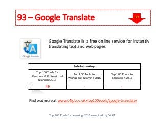 93 – Google Translate
Top 200 Tools for Learning 2016 compiled by C4LPT
Find out more at www.c4lpt.co.uk/top100tools/google-translate/
Sub-list rankings
Top 100 Tools for
Personal & Professional
Learning 2016
Top 100 Tools for
Workplace Learning 2016
Top 100 Tools for
Education 2016
49 - -
Google Translate is a free online service for instantly
translating text and web pages.
39
 