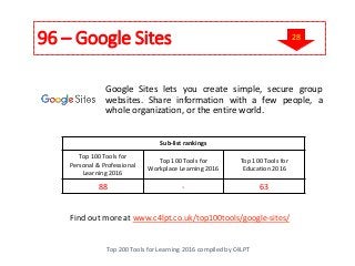 96 – Google Sites
Top 200 Tools for Learning 2016 compiled by C4LPT
Find out more at www.c4lpt.co.uk/top100tools/google-sites/
Sub-list rankings
Top 100 Tools for
Personal & Professional
Learning 2016
Top 100 Tools for
Workplace Learning 2016
Top 100 Tools for
Education 2016
88 - 63
Google Sites lets you create simple, secure group
websites. Share information with a few people, a
whole organization, or the entire world.
28
 