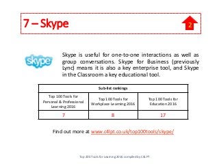 7 – Skype
Skype is useful for one-to-one interactions as well as
group conversations. Skype for Business (previously
Lync)...