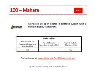 100 – Mahara
Top 200 Tools for Learning 2016 compiled by C4LPT
Find out more at www.c4lpt.co.uk/top100tools/mahara/
Mahara...
