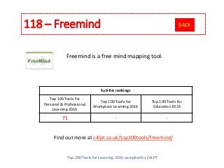 118 – Freemind
Top 200 Tools for Learning 2016 compiled by C4LPT
Find out more at c4lpt.co.uk/top100tools/freemind/
Freemi...