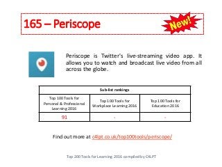 165 – Periscope
Top 200 Tools for Learning 2016 compiled by C4LPT
Find out more at c4lpt.co.uk/top100tools/periscope/
Peri...