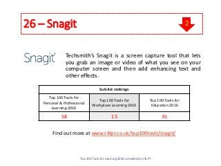26 – Snagit
Techsmith’s Snagit is a screen capture tool that lets
you grab an image or video of what you see on your
compu...