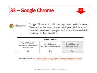 33 – Google Chrome
Google Chrome is still the top rated web browser.
Chrome can be used across multiple platforms, and
the...