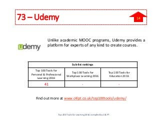 73 – Udemy
Unlike academic MOOC programs, Udemy provides a
platform for experts of any kind to create courses.
Find out mo...