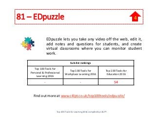 81 – EDpuzzle
EDpuzzle lets you take any video off the web, edit it,
add notes and questions for students, and create
virt...