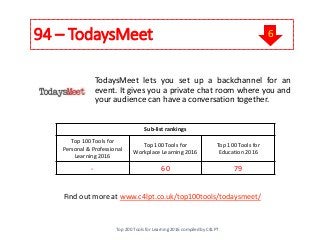94 – TodaysMeet
TodaysMeet lets you set up a backchannel for an
event. It gives you a private chat room where you and
your...