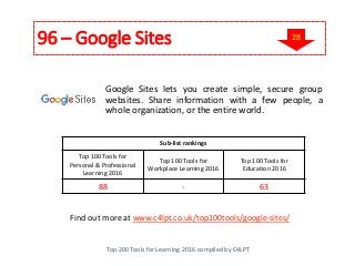 96 – Google Sites
Top 200 Tools for Learning 2016 compiled by C4LPT
Find out more at www.c4lpt.co.uk/top100tools/google-si...