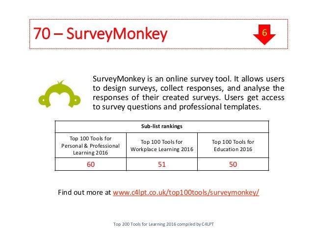 70 Surveymonkey Find Out - 