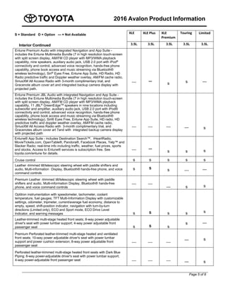2016 Avalon Product Information
Page 5 of 8
S = Standard O = Option --- = Not Available XLE XLE Plus   XLE 
Premium
 Touring Limited
Interior Continued 3.5L 3.5L 3.5L 3.5L 3.5L
Entune Premium Audio with integrated Navigation and App Suite -
includes the Entune Multimedia Bundle (7 in high resolution touch-screen
with split screen display, AM/FM CD player with MP3/WMA playback
capability, nine speakers, auxiliary audio jack, USB 2.0 port with iPod®
connectivity and control, advanced voice recognition, hands-free phone
capability, phone book access and music streaming via Bluetooth®
wireless technology), Siri®
Eyes Free, Entune App Suite, HD Radio, HD
Radio predictive traffic and Doppler weather overlay, AM/FM cache radio,
SiriusXM All Access Radio with 3-month complimentary trial, and
Gracenote album cover art and integrated backup camera display with
projected path.
--- ---
s s ---
Entune Premium JBL Audio with integrated Navigation and App Suite -
includes the Entune Multimedia Bundle (7 in high resolution touch-screen
with split screen display, AM/FM CD player with MP3/WMA playback
capability, 11 JBL®
GreenEdgeTM
speakers in nine locations including
subwoofer and amplifier, auxiliary audio jack, USB 2.0 port with iPod®
connectivity and control, advanced voice recognition, hands-free phone
capability, phone book access and music streaming via Bluetooth®
wireless technology), Siri® Eyes Free, Entune App Suite, HD radio, HD
predictive traffic and doppler weather overlay, AM/FM cache radio,
SiriusXM All Access Radio with 3-month complimentary trial, and
Gracenotes album cover art 7and with integrated backup camera display
with projected path
--- --- --- --- s
Entune® App Suite - includes Destination Search™, iHeartRadio,
MovieTickets.com, OpenTable®, Pandora®, Facebook Places, Yelp™ and
Slacker Radio; real-time info including traffic, weather, fuel prices, sports
and stocks. Access to Entune® services is subscription free. See
toyota.com/entune for details.
--- ---
s s s
Cruise control s s s s s
Leather -trimmed tilt/telescopic steering wheel with paddle shifters and
audio, Multi-information Display, Bluetooth® hands-free phone, and voice
command controls
s S
s --- ---
Premium Leather -trimmed tilt/telescopic steering wheel with paddle
shifters and audio, Multi-information Display, Bluetooth® hands-free
phone, and voice command controls
--- ---
--- s s
Optitron instrumentation with speedometer, tachometer, coolant
temperature, fuel gauges; TFT Multi-Information Display with customizable
settings, odometer, tripmeter, current/average fuel economy, distance to
empty, speed, shift-position indicator, navigation with turn-by-turn
directions (Limited only), ECO and Sport mode, ECO Drive Level
Indicator, and warning messages s S s s s
Leather-trimmed multi-stage heated front seats; 8-way power adjustable
driver's seat with power lumbar support; 4-way power adjustable front
passenger seat s S s
s ---
Premium Perforated leather-trimmed multi-stage heated and ventilated
front seats; 10-way power adjustable driver's seat with power lumbar
support and power cushion extension; 8-way power adjustable front
passenger seat
--- --- ---
--- s
Perforated leather-trimmed multi-stage heated front seats with Dark Blue
Piping; 8-way power-adjustable driver's seat with power lumbar support;
4-way power-adjustable front passenger seat --- --- --- --- s
 