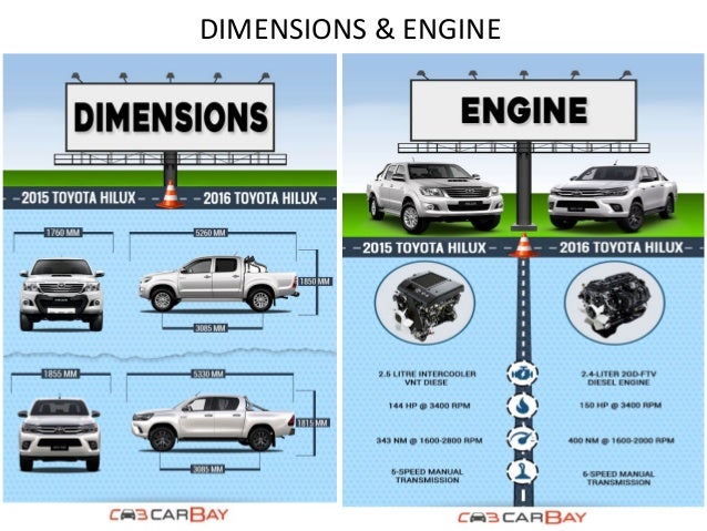 2016 Toyota Hilux vs 2015 Toyota Hilux - The Old vs New 