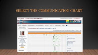 SELECT THE COMMUNICATION CHART
 