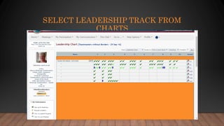 SELECT LEADERSHIP TRACK FROM
CHARTS
 