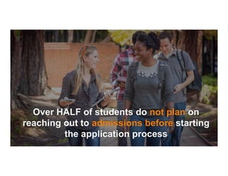 Over HALF of students do not plan on
reaching out to admissions before starting
the application process
 