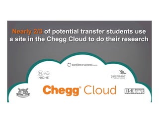 Nearly 2/3 of potential transfer students use
a site in the Chegg Cloud to do their research
 