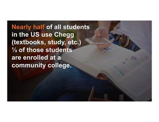 Nearly half of all students
in the US use Chegg
(textbooks, study, etc.)
⅓ of those students
are enrolled at a
community college.
 