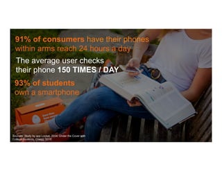 91% of consumers have their phones
within arms reach 24 hours a day
Sources: Study by app Locket, 2014. Under the Cover with
College Students. Chegg, 2015.
93% of students
own a smartphone
The average user checks
their phone 150 TIMES / DAY
 