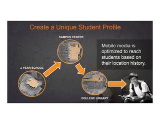 2-YEAR SCHOOL
CAMPUS CENTER
COLLEGE LIBRARY
Mobile media is
optimized to reach
students based on
their location history.
Create a Unique Student Profile
 