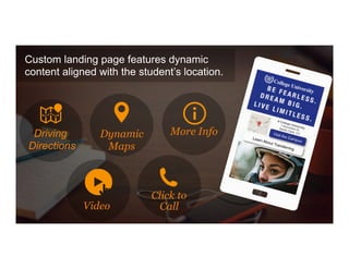 Custom landing page features dynamic
content aligned with the student’s location.
Driving
Directions
Dynamic
Maps
More Info
Click to
CallVideo
 