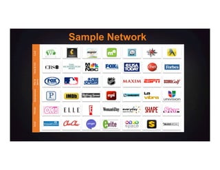 LocalNews&InfoMen&
Sports
EntertainmentWomenSocial
Sample Network
 