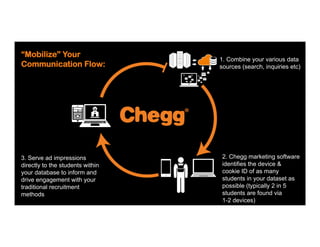 1. Combine your various data
sources (search, inquiries etc)
2. Chegg marketing software
identifies the device &
cookie ID of as many
students in your dataset as
possible (typically 2 in 5
students are found via
1-2 devices)
3. Serve ad impressions
directly to the students within
your database to inform and
drive engagement with your
traditional recruitment
methods
“Mobilize” Your
Communication Flow:
 