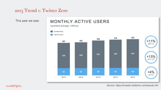 2015 Trend 1: Twitter Zero
!
This year we saw:!
!
!
!
Source: https://investor.twitterinc.com/results.cfm!
 