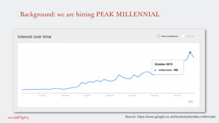 Background: we are hitting PEAK MILLENNIAL
Source: https://www.google.co.uk/trends/explore#q=millennials!
 