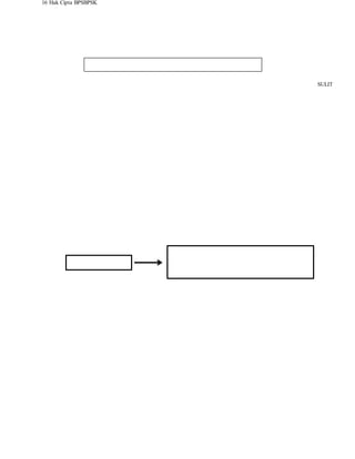 16 Hak Cipta BPSBPSK
SULIT
 