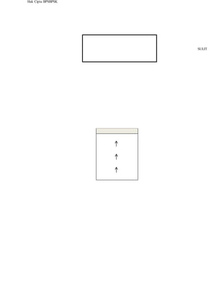 Hak Cipta BPSBPSK
SULIT
 