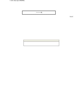 © 2016 Hak Cipta BPSBPSK
SULIT
 