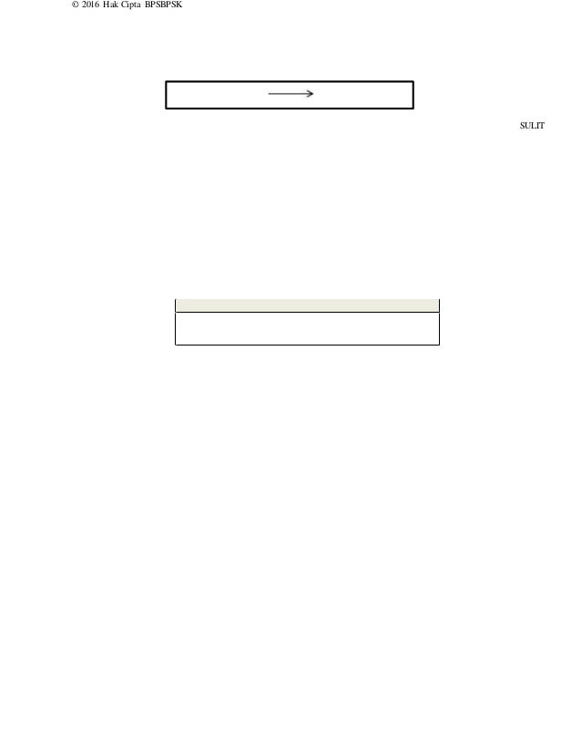 Trial SBP 2016. Soalan K1