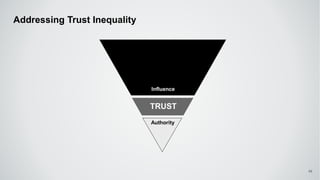 Addressing Trust Inequality
49
TRUST
Influence
Authority
 
