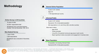 Informed Public
‣ 8 years in 20+ markets
‣ Represents 15% of total global population
‣ 500 respondents in U.S. and China; 200 in all other countries
Must meet 4 criteria:
‣ Ages 25-64
‣ Tertiary educated
‣ In top 25% of household income per age group in each country
‣ Report significant media consumption and engagement in business news
General Online Population
‣ 5 years in 25+ markets
‣ Ages 18+
‣ 1,150 respondents per country
Methodology
28-country global data margin of error: General Population +/-0.6% (N=32,200), Informed Public +/- 1.2% (N=6,200), Mass Population +/- 0.6% (26,000). Country-
specific data margin of error: General Population +/- 2.9 ( N=1,150), Informed Public +/- 6.9% (N = min 200, varies by country), China and U.S. +/- 4.4% (N=500),
Mass Population +/- 3.0 to 3.6 (N =min 740, varies by country), half sample Global General Online Population +/- 0.8 (N=16,100).
‣ 16 years of data
‣ 33,000+ respondents total
‣ All fieldwork was conducted between
October 13th and November 16th, 2015
Online Survey in 29 Countries
Mass Population
‣ All population not including Informed Public
‣ Represents 85% of total global population
2
‣ 1 year of data
‣ 1,000 respondents
‣ All fieldwork was conducted in November,
2015
New Zealand Survey
 