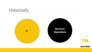 Historically
IT
Business
Operations
 