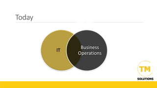 Today Business
Operations
IT
Business
Operations
 
